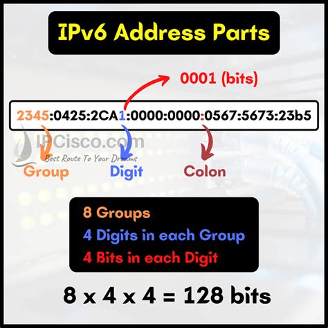 what is my ipv6 address